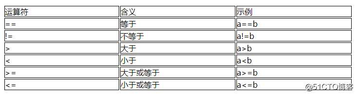 JAVA编程基础