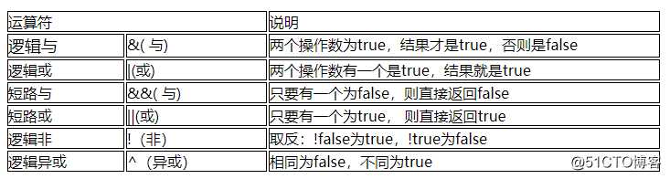 JAVA编程基础