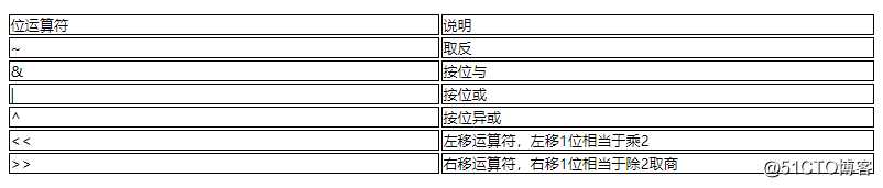 JAVA编程基础