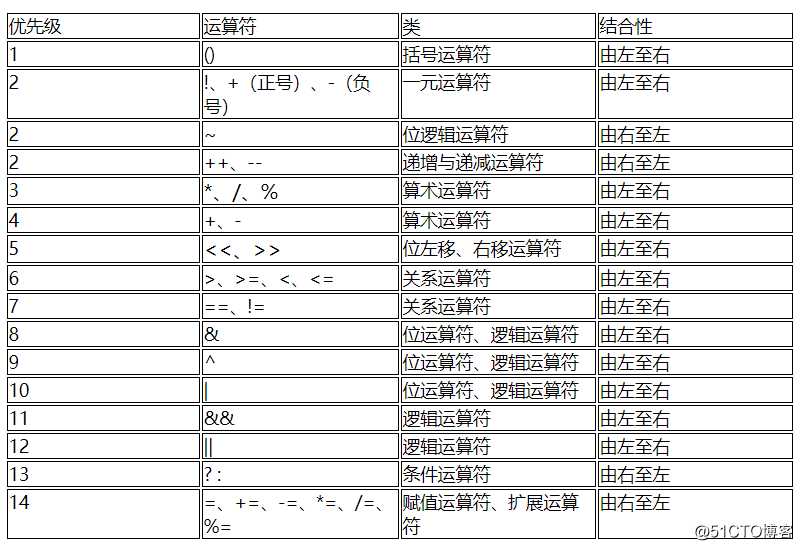 JAVA编程基础