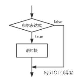 JAVA编程基础