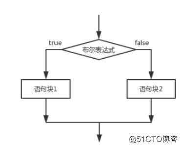 JAVA编程基础