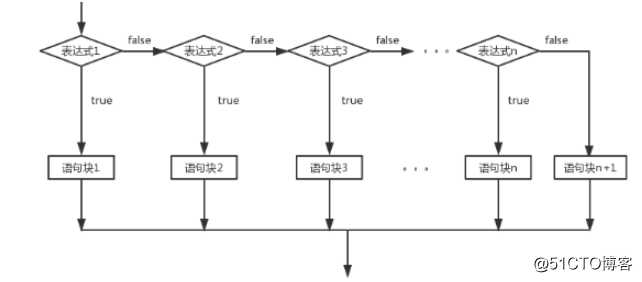JAVA编程基础