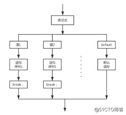 JAVA编程基础