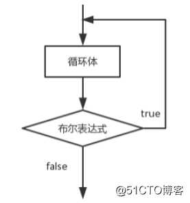 JAVA编程基础