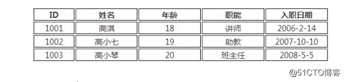 JAVA编程基础