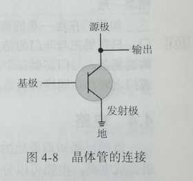技术分享图片