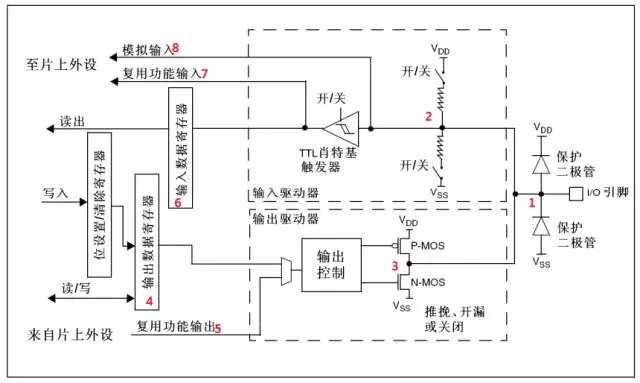 技术分享图片
