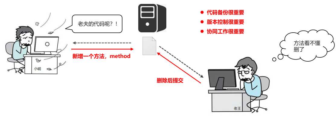 技术分享图片