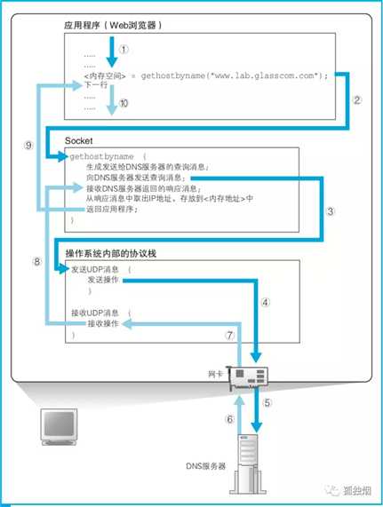 技术分享图片