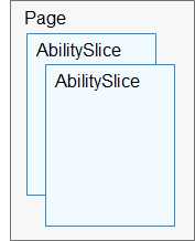 Page与AbilitySlice