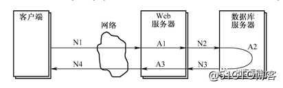 性能测试基础知识系统学习之相关术语