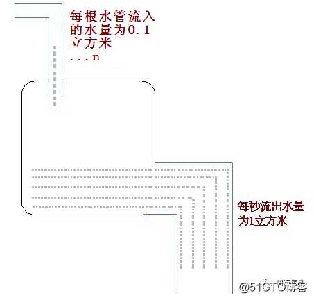 性能测试基础知识系统学习之相关术语
