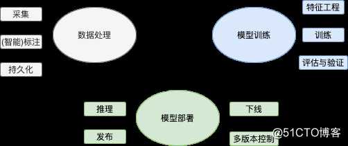 百分点认知智能实验室：NLP模型开发平台在舆情分析中的设计和实践（下）