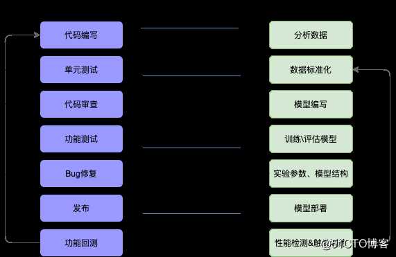 百分点认知智能实验室：NLP模型开发平台在舆情分析中的设计和实践（下）