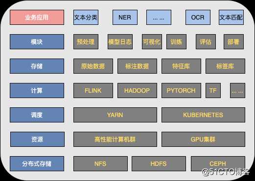 百分点认知智能实验室：NLP模型开发平台在舆情分析中的设计和实践（下）