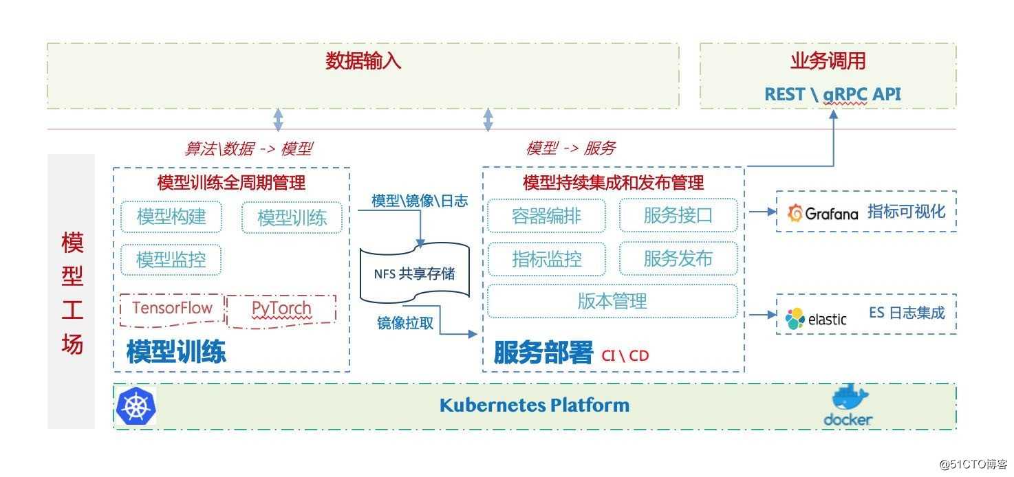 百分点认知智能实验室：NLP模型开发平台在舆情分析中的设计和实践（下）