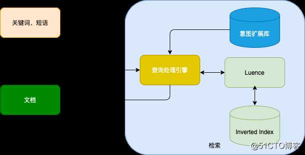 百分点认知智能实验室：NLP模型开发平台在舆情分析中的设计和实践（下）