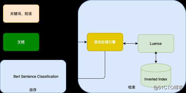 百分点认知智能实验室：NLP模型开发平台在舆情分析中的设计和实践（下）