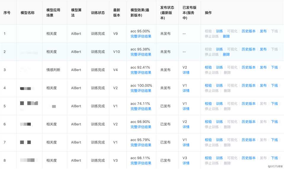 百分点认知智能实验室：NLP模型开发平台在舆情分析中的设计和实践（下）