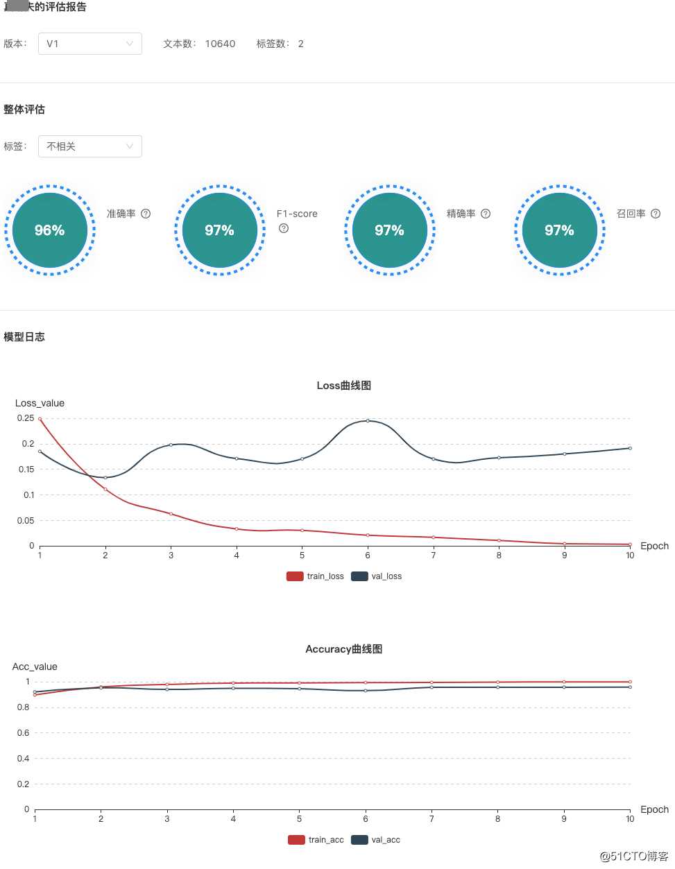 百分点认知智能实验室：NLP模型开发平台在舆情分析中的设计和实践（下）