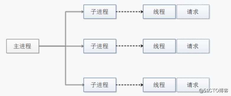 HTTPD 详细安装,