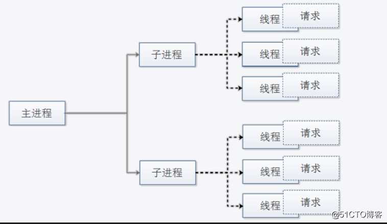 HTTPD 详细安装,
