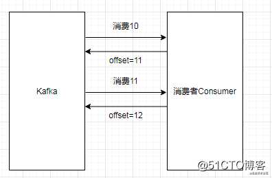 随笔——消息队列线程池模型如何保证重启时消息不丢