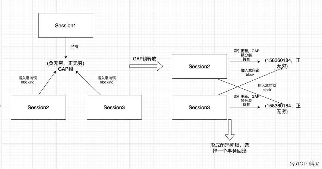 讲讲insert on duplicate key update 的死锁坑