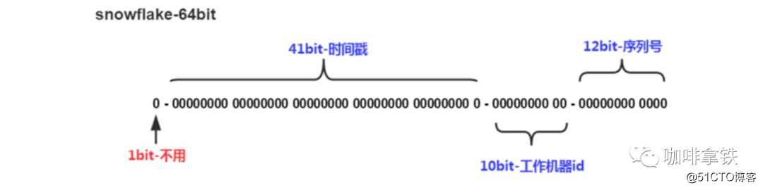 如果再有人问你分布式ID，这篇文章丢给他
