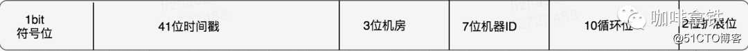 如果再有人问你分布式ID，这篇文章丢给他