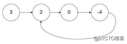 [leetcode] 判断链表是否有环及其变式