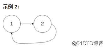 [leetcode] 判断链表是否有环及其变式