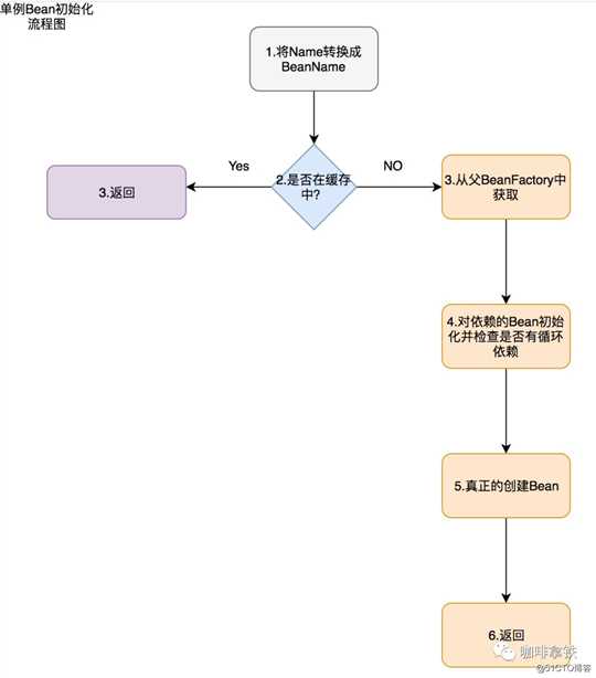 聊聊Spring中的那些扩展机制