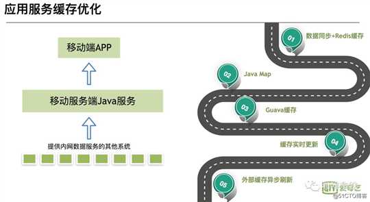 你应该知道的缓存进化史
