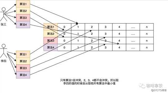 你应该知道的缓存进化史