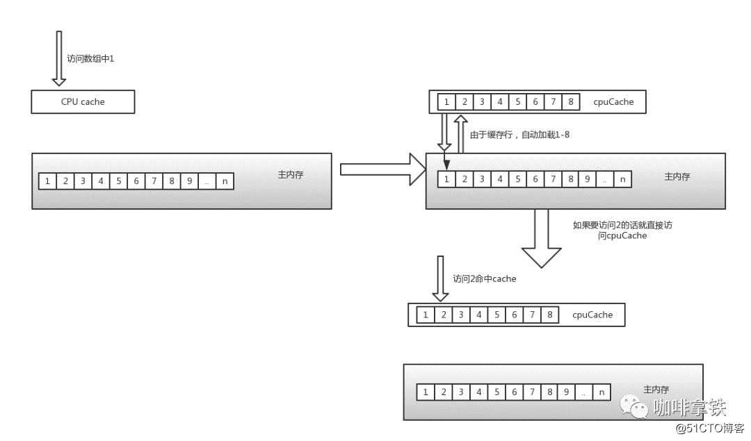 还在用BlockingQueue？读这篇文章，了解下Disruptor吧