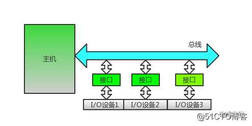 走进科学之揭开神秘的