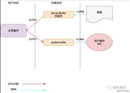 走进科学之揭开神秘的