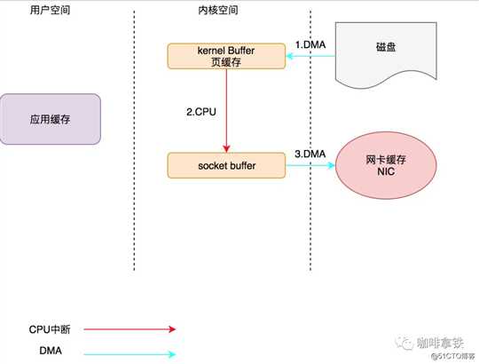 走进科学之揭开神秘的