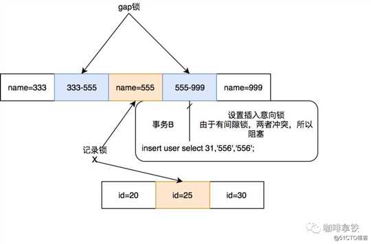 为什么开发人员必须要了解数据库锁？