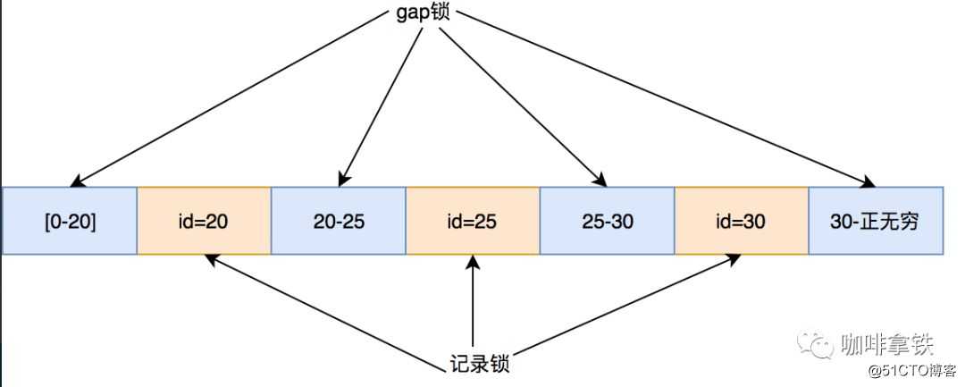 为什么开发人员必须要了解数据库锁？