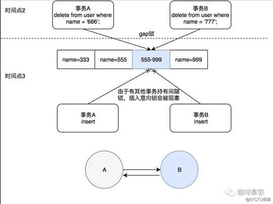 为什么开发人员必须要了解数据库锁？