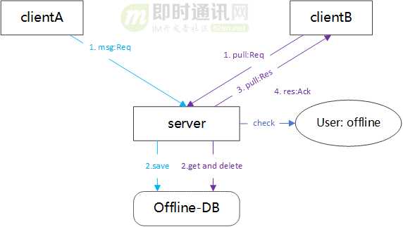 技术分享图片