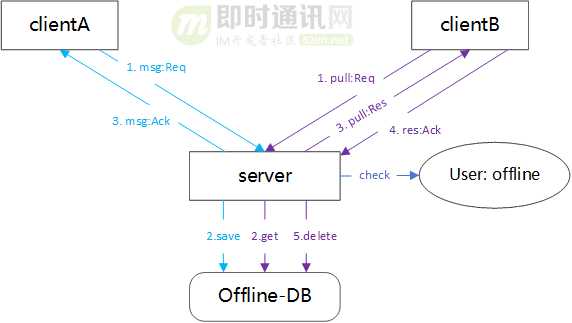 技术分享图片