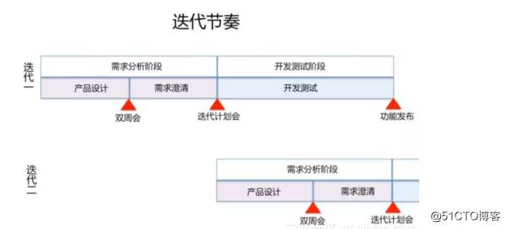 面试问到的项目中用例数有多少？bug数有多少？别再傻傻的发呆！！！