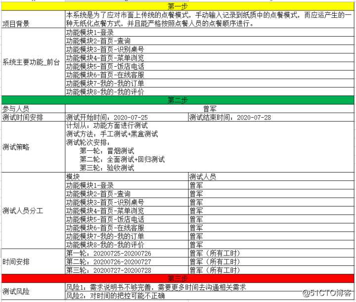 面试问到的项目中用例数有多少？bug数有多少？别再傻傻的发呆！！！