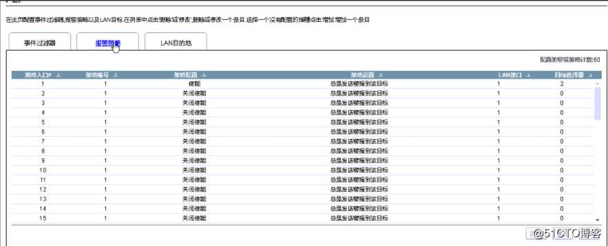 Snmptrap配置示例