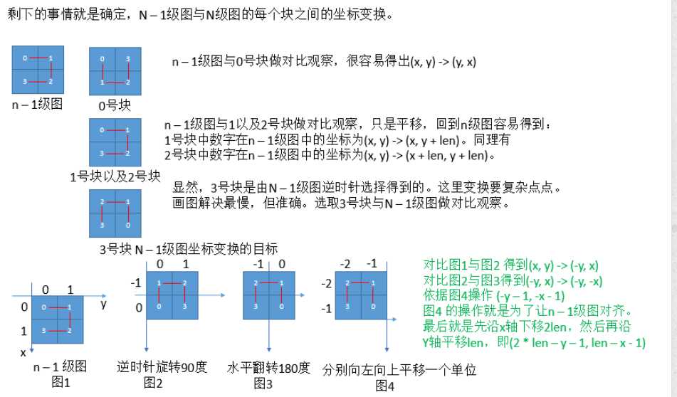 技术分享图片