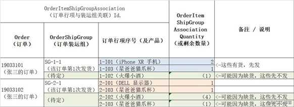 KISS原则在订单装运模型中的应用